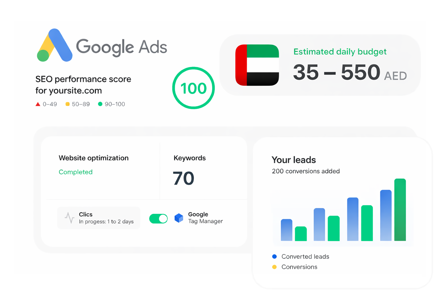 Google Ads Agency UAE