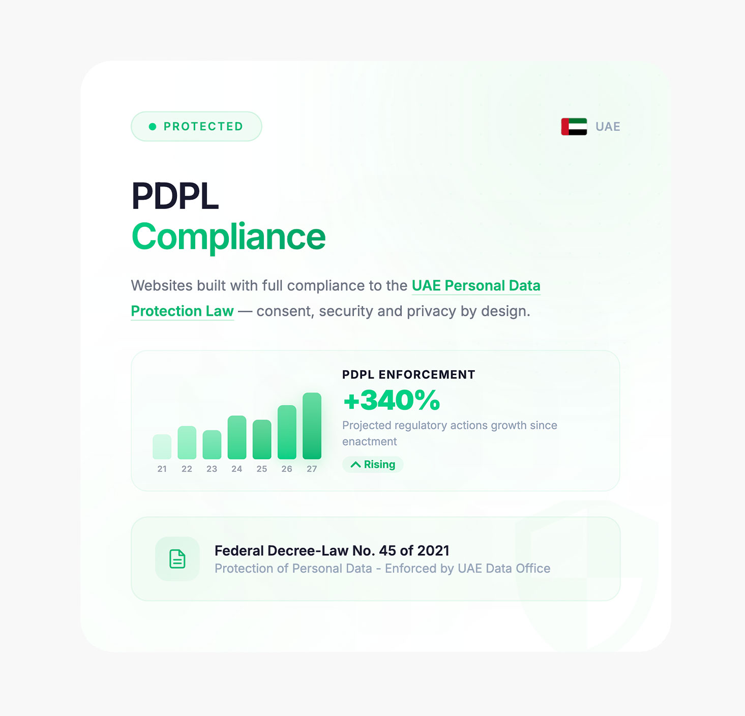 PDPL compliant data protection web design UAE